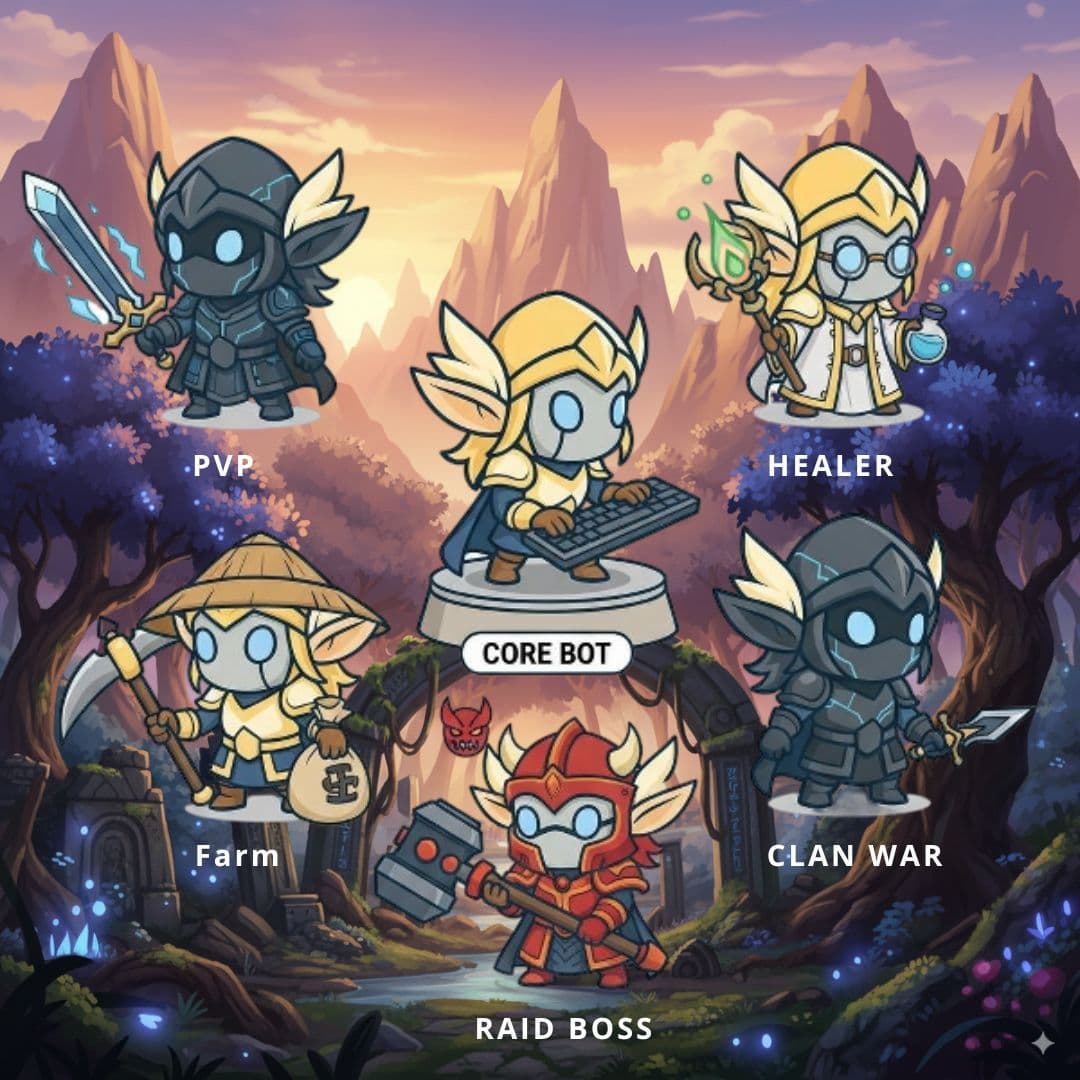 6 kiểu Bot Lineage 2 Mobile